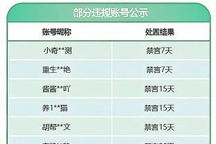 伤病猛于虎！记者：曼联球员本赛季因伤缺赛次数来到50人次