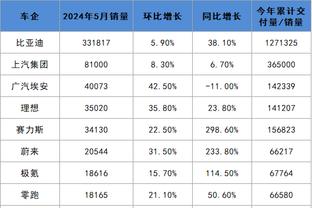 麦卡文尼：马夏尔在场上太懒散了，他的亮点仍然是几年前那次